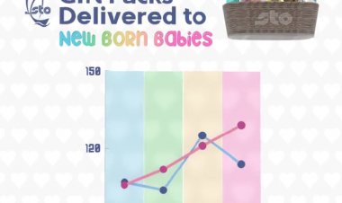 ހުސްވިމަހު އަލަށް އުފަންވި ކުދިންނަށް 243 ގިފްޓްޕެކް