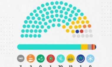 ބަދަލުކުރަންވީ ނިޒާމެއްނޫން - ހުއްޓުވަންވީ އެއްބަޔަކު މަޖިލިސް ކޮންޓްރޯލުކުރުން!