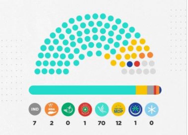 ބަދަލުކުރަންވީ ނިޒާމެއްނޫން - ހުއްޓުވަންވީ އެއްބަޔަކު މަޖިލިސް ކޮންޓްރޯލުކުރުން!